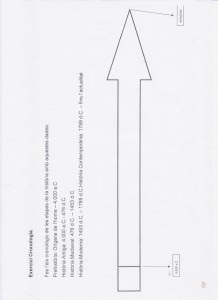 EXERCICI LINEA DEL TEMPS