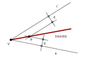 Bisectriz_por_paralelas