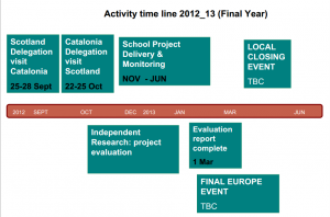 Connecting Classrooms in Catalonia - Catalunya -Cataluña