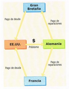plan_Dawes