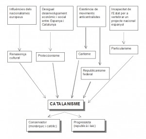 evolucocatalanisme1