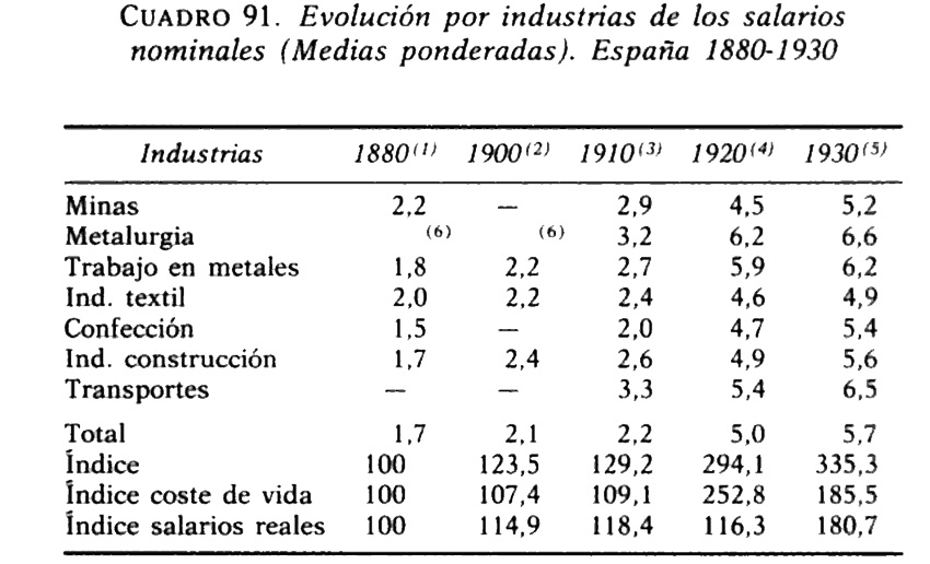 evoluciio