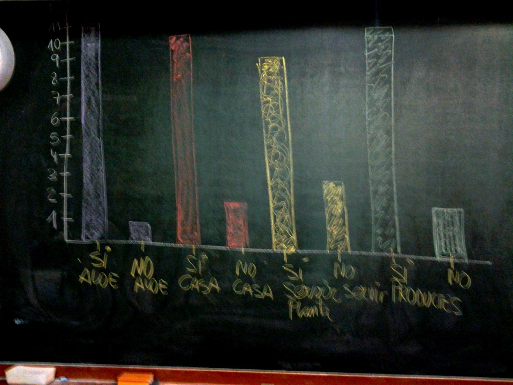 estadistica