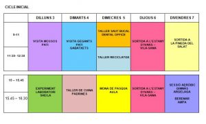 Quadre bloc C Inicial