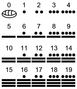 numeros-maya1