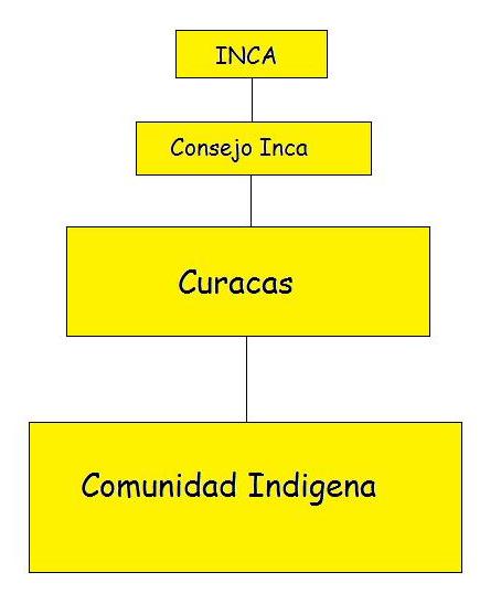 piramide_clases_incas