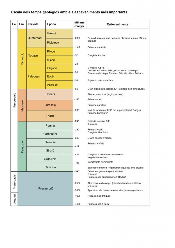 EscalaTempsGeologics