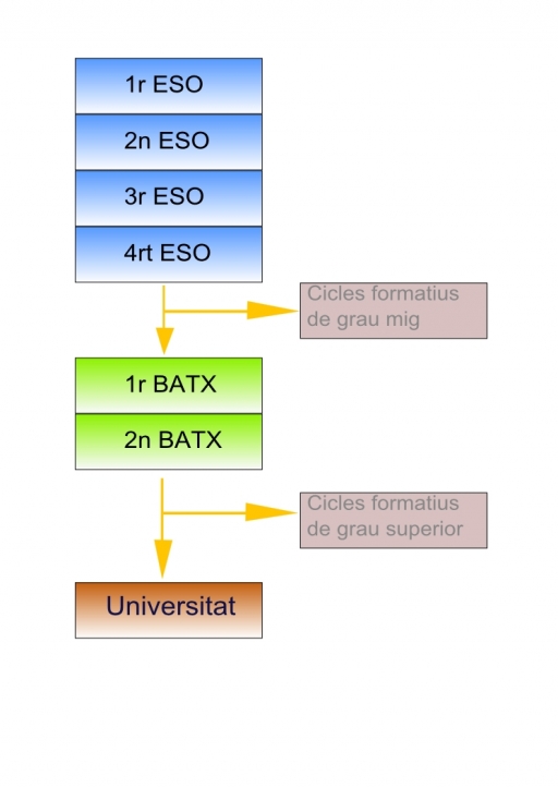 Estructura del sistema