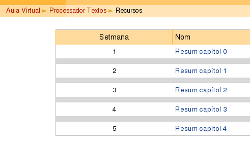 Recursos