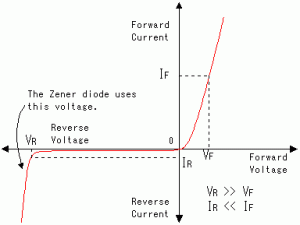 diode_ge