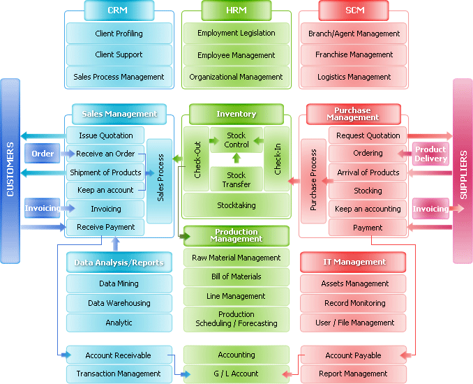 erp_diagram