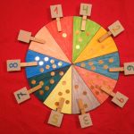 talleres-infantiles-bcn-rueda-de-matematicas-e1434407899495