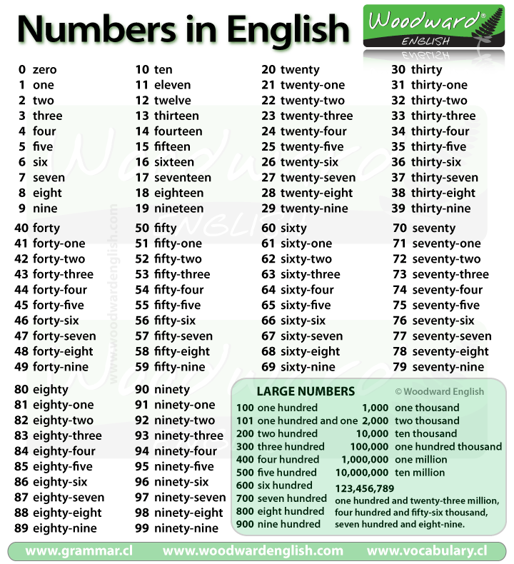 numbers-in-english1
