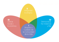La carta de la Terra
