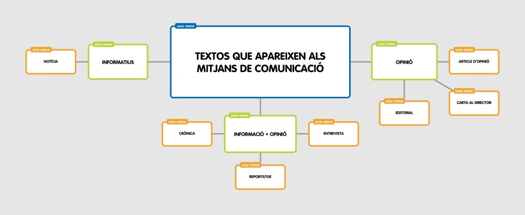 TEXTOS_MITJANS_COMUNICACIÓ