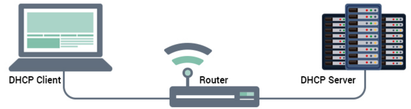Protocol DHCP