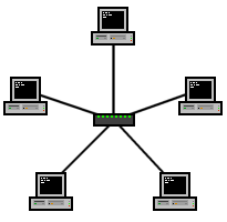Xarxa tipus estrella