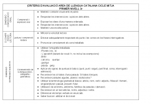 criteris_català