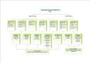 organigrama