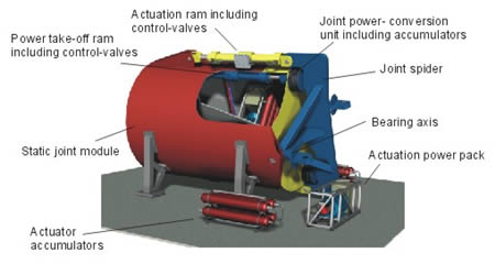 Pelamis P750