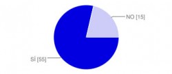 enquesta1