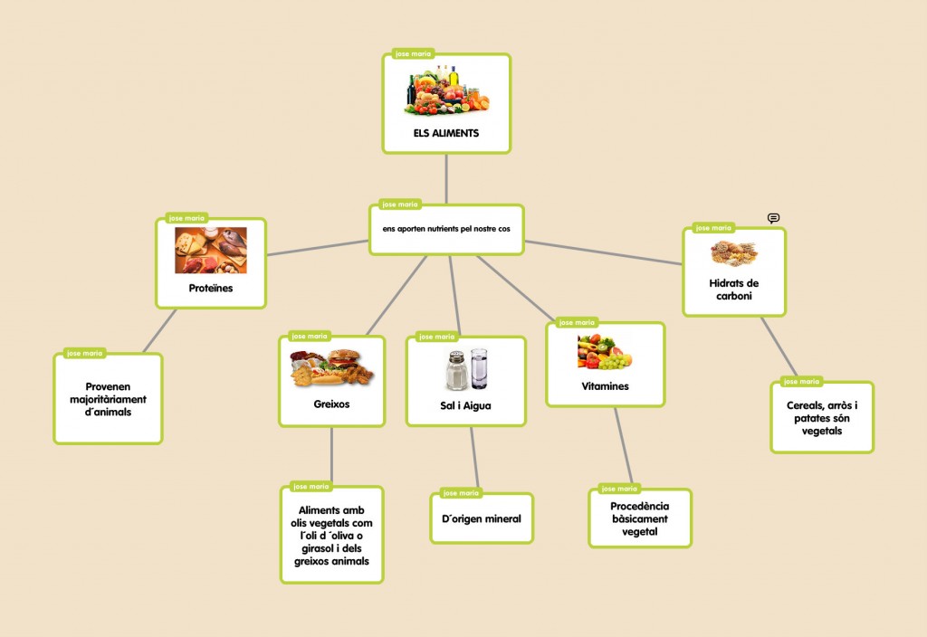 Aliments saludables i procedència