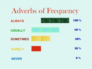 adverbs-of-frequency-actions-1-638
