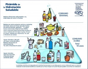 Piramide_Hidratacion