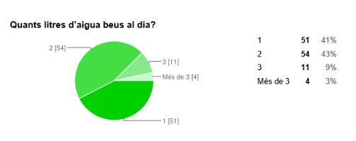 Enquesta de 16 a 25 anys