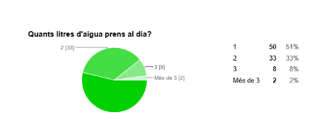 Enquesta de 25 a 40 anys