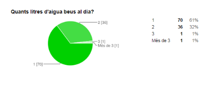 Enquesta de més de 40 anys