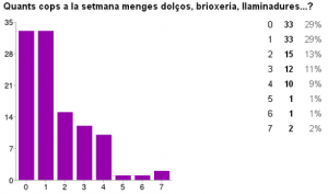 GRP3 DOLÇOS