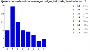 GRUP1 DOLÇOS