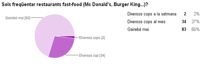 GRUP1 FASTFOOD