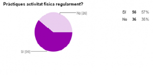 GRUP2 ACTIFISICA