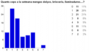 GRUP2 DOLÇOS