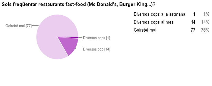 GRUP2 FASTFOOD