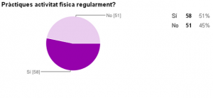 GRUP3 ACTIVITATFISICA
