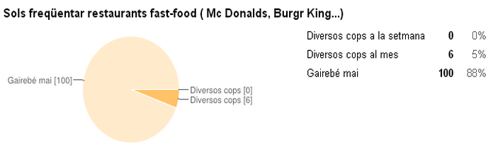 GRUP3 FASTFOOD