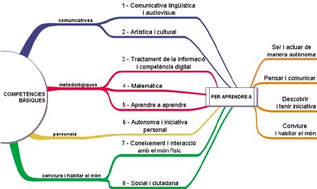 competancies-basiques