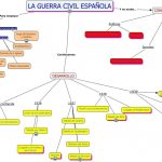 esquema-guerra-civil