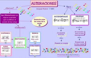 mapa-conceptual-intervals