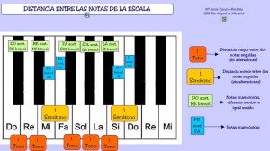 teclat-de-piano-distancia-entre-les-notes
