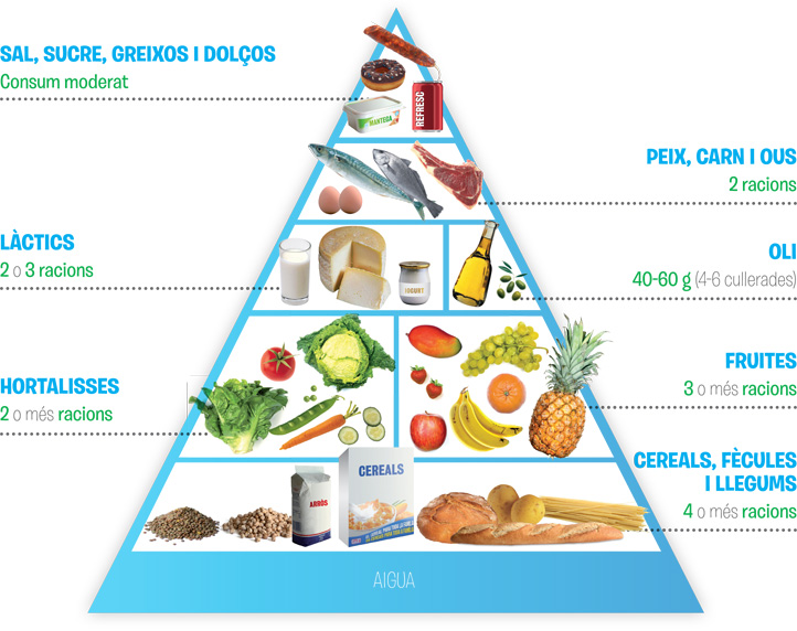 piramide_alimentaria_ca