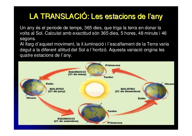translacio estacions