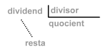 divisio