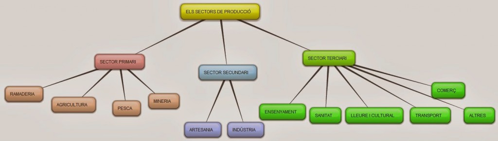 New-Mind-Map_2x2srmu4