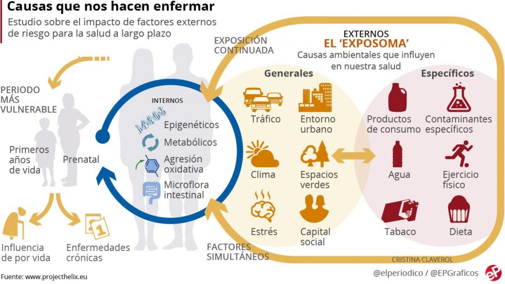 exposoma