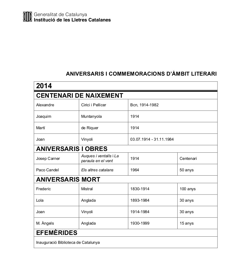 Commemoracions 2014