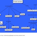 el-texto-narrativo-esquema